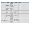 Types of Safety Data - sector examples PH-72.pdf